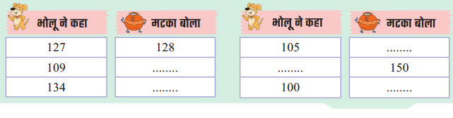 Class 3 Maths Chapter 3 Solutions in Hindi Diagram 20