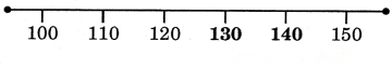 Class 3 Maths Chapter 3 Solutions in Hindi Diagram 23