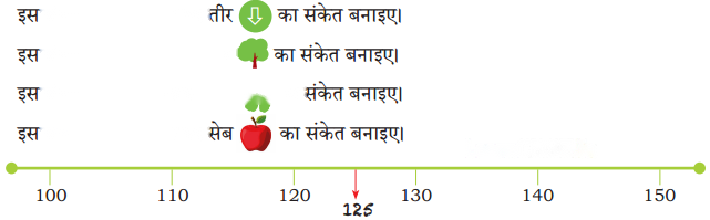 Class 3 Maths Chapter 3 Solutions in Hindi Diagram 24