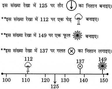 Class 3 Maths Chapter 3 Solutions in Hindi Diagram 25
