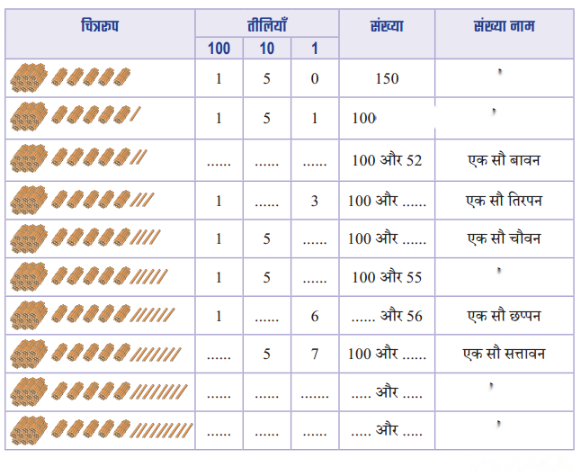 Class 3 Maths Chapter 3 Solutions in Hindi Diagram 26