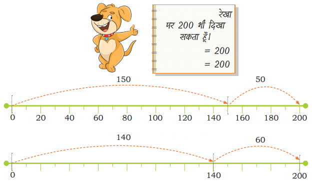 Class 3 Maths Chapter 3 Solutions in Hindi Diagram 28