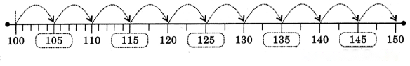 Class 3 Maths Chapter 3 Solutions in Hindi Diagram 30