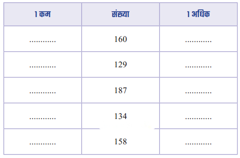 Class 3 Maths Chapter 3 Solutions in Hindi Diagram 33