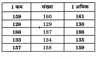 Class 3 Maths Chapter 3 Solutions in Hindi Diagram 34