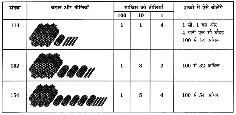 Class 3 Maths Chapter 3 Solutions in Hindi Diagram 36