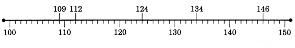 Class 3 Maths Chapter 3 Solutions in Hindi Diagram 39