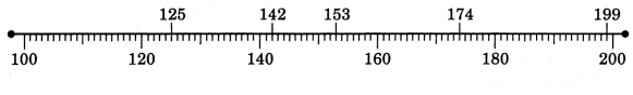 Class 3 Maths Chapter 3 Solutions in Hindi Diagram 43