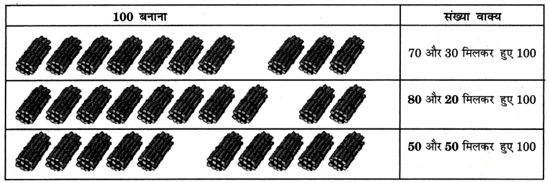 Class 3 Maths Chapter 3 Solutions in Hindi Diagram 5