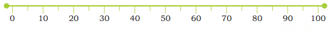 Class 3 Maths Chapter 3 Solutions in Hindi Diagram 8