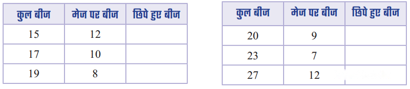 Class 3 Maths Chapter 4 Solutions in Hindi Diagram 1