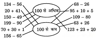 Class 3 Maths Chapter 4 Solutions in Hindi Diagram 14