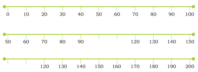Class 3 Maths Chapter 4 Solutions in Hindi Diagram 15