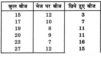 Class 3 Maths Chapter 4 Solutions in Hindi Diagram 2