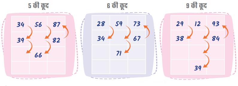 Class 3 Maths Chapter 4 Solutions in Hindi Diagram 3