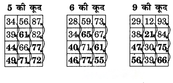 Class 3 Maths Chapter 4 Solutions in Hindi Diagram 4