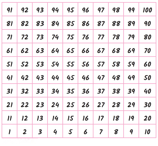 Class 3 Maths Chapter 4 Solutions in Hindi Diagram 5