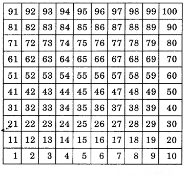 Class 3 Maths Chapter 4 Solutions in Hindi Diagram 6