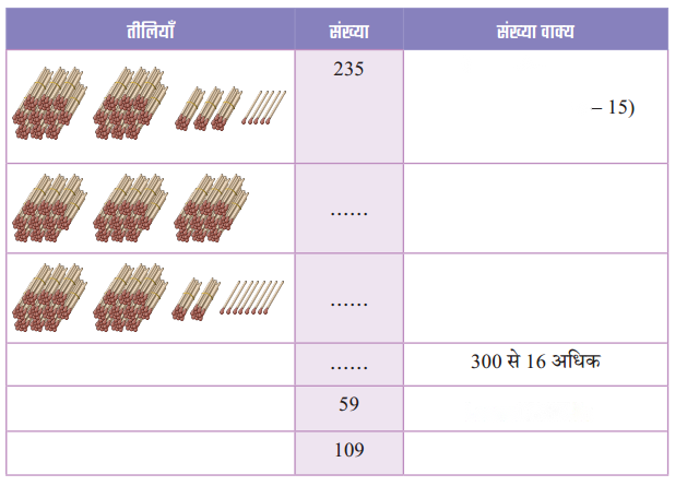 Class 3 Maths Chapter 6 Solutions in Hindi Diagram 10