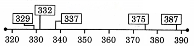 Class 3 Maths Chapter 6 Solutions in Hindi Diagram 21