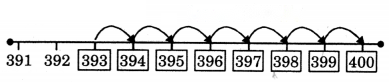 Class 3 Maths Chapter 6 Solutions in Hindi Diagram 24