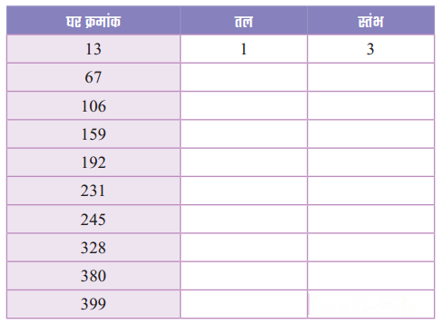 Class 3 Maths Chapter 6 Solutions in Hindi Diagram 32