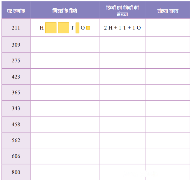 Class 3 Maths Chapter 6 Solutions in Hindi Diagram 38
