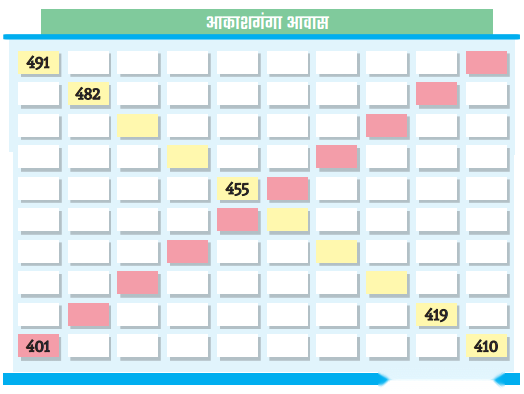 Class 3 Maths Chapter 6 Solutions in Hindi Diagram 40