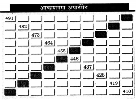 Class 3 Maths Chapter 6 Solutions in Hindi Diagram 41