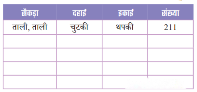Class 3 Maths Chapter 6 Solutions in Hindi Diagram 43