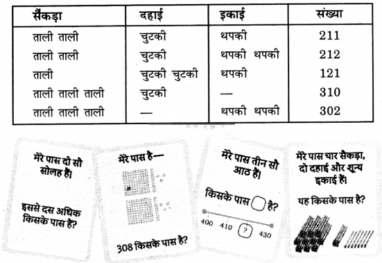 Class 3 Maths Chapter 6 Solutions in Hindi Diagram 45