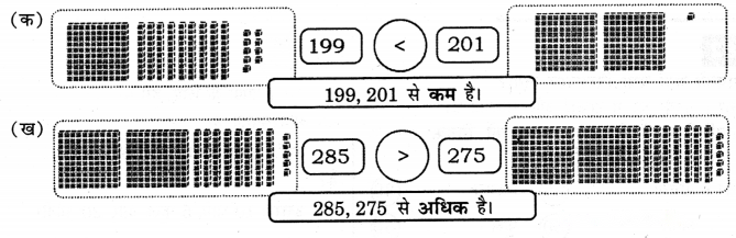 Class 3 Maths Chapter 6 Solutions in Hindi Diagram 47
