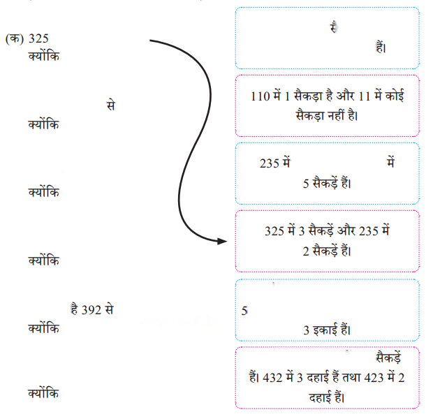 Class 3 Maths Chapter 6 Solutions in Hindi Diagram 48
