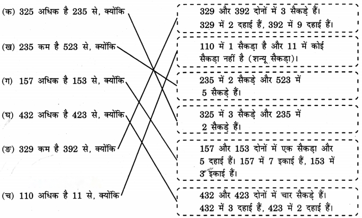 Class 3 Maths Chapter 6 Solutions in Hindi Diagram 49