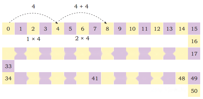 Class 3 Maths Chapter 7 Solutions in Hindi Diagram 11