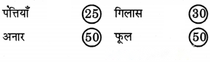 Class 3 Maths Chapter 7 Solutions in Hindi Diagram 2