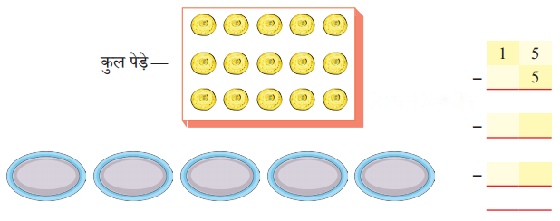Class 3 Maths Chapter 7 Solutions in Hindi Diagram 5