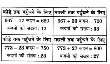 Class 3 Maths Chapter 9 Solutions in Hindi Diagram 10