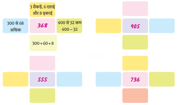 Class 3 Maths Chapter 9 Solutions in Hindi Diagram 12
