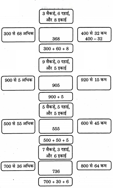 Class 3 Maths Chapter 9 Solutions in Hindi Diagram 13