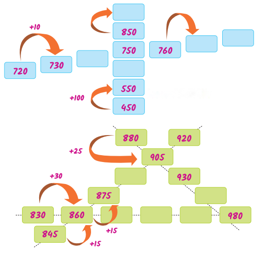 Class 3 Maths Chapter 9 Solutions in Hindi Diagram 14