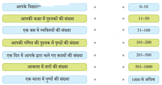 Class 3 Maths Chapter 9 Solutions in Hindi Diagram 22