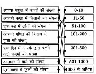 Class 3 Maths Chapter 9 Solutions in Hindi Diagram 23