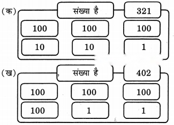 Class 3 Maths Chapter 9 Solutions in Hindi Diagram 30