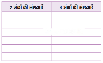 Class 3 Maths Chapter 9 Solutions in Hindi Diagram 32