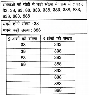 Class 3 Maths Chapter 9 Solutions in Hindi Diagram 33