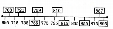 Class 3 Maths Chapter 9 Solutions in Hindi Diagram 6