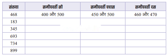 Class 3 Maths Chapter 9 Solutions in Hindi Diagram 7