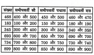 Class 3 Maths Chapter 9 Solutions in Hindi Diagram 8