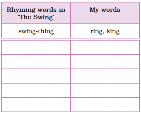The Swing Diagram 2